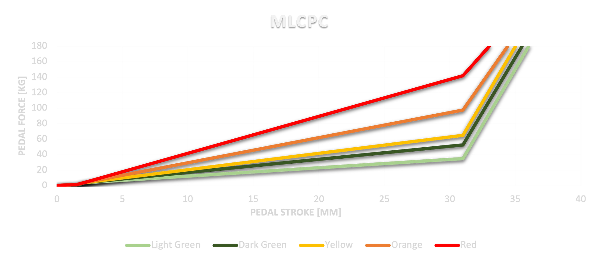 MLC PC controller module with no background for sim rig integration
