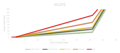 MLC PC controller module with no background for sim rig integration