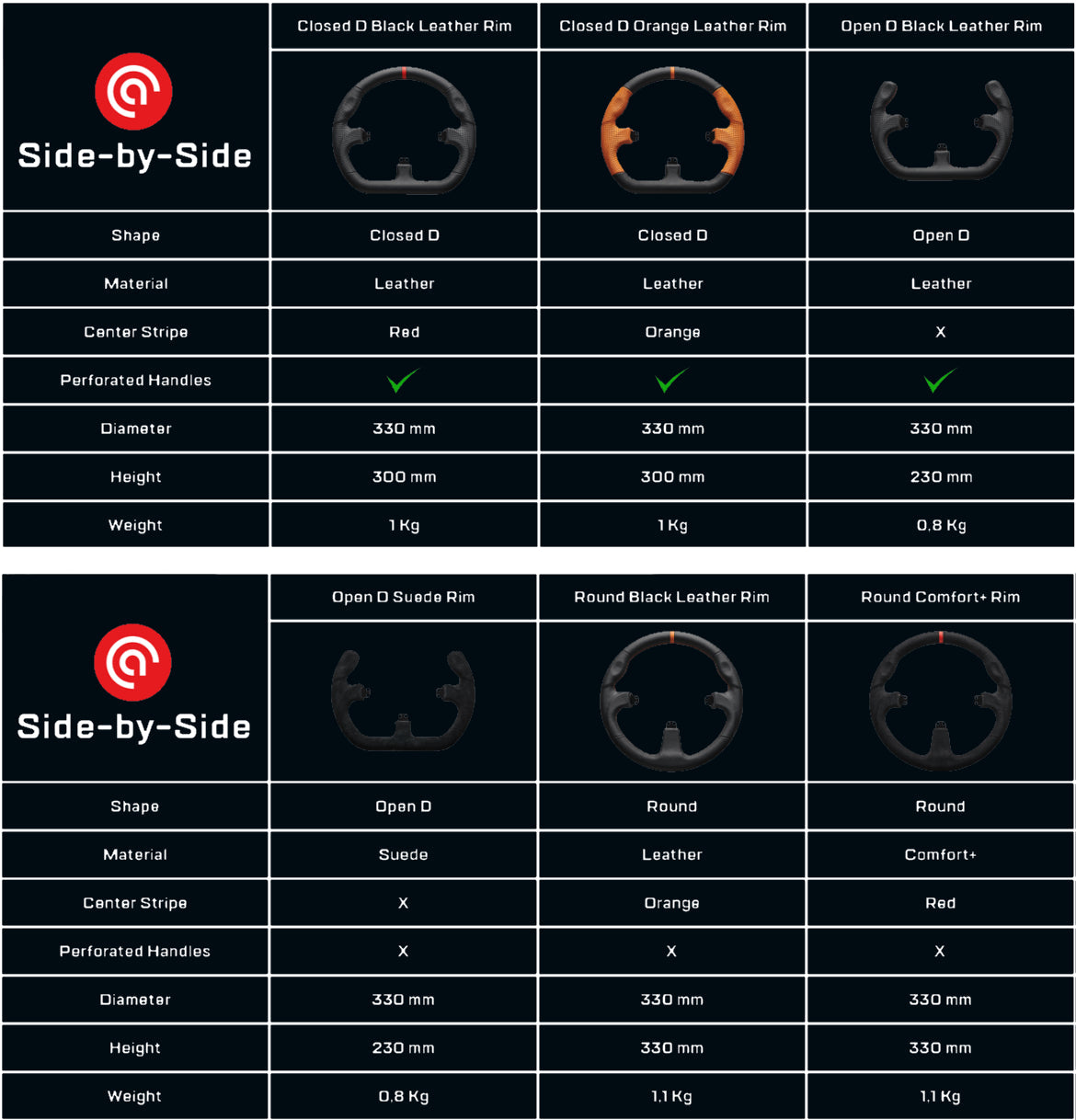 Side-by-side comparison chart of Asetek racing rims and competitor models