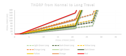 Thor P pedal arm in long travel configuration with no background, shown side view
