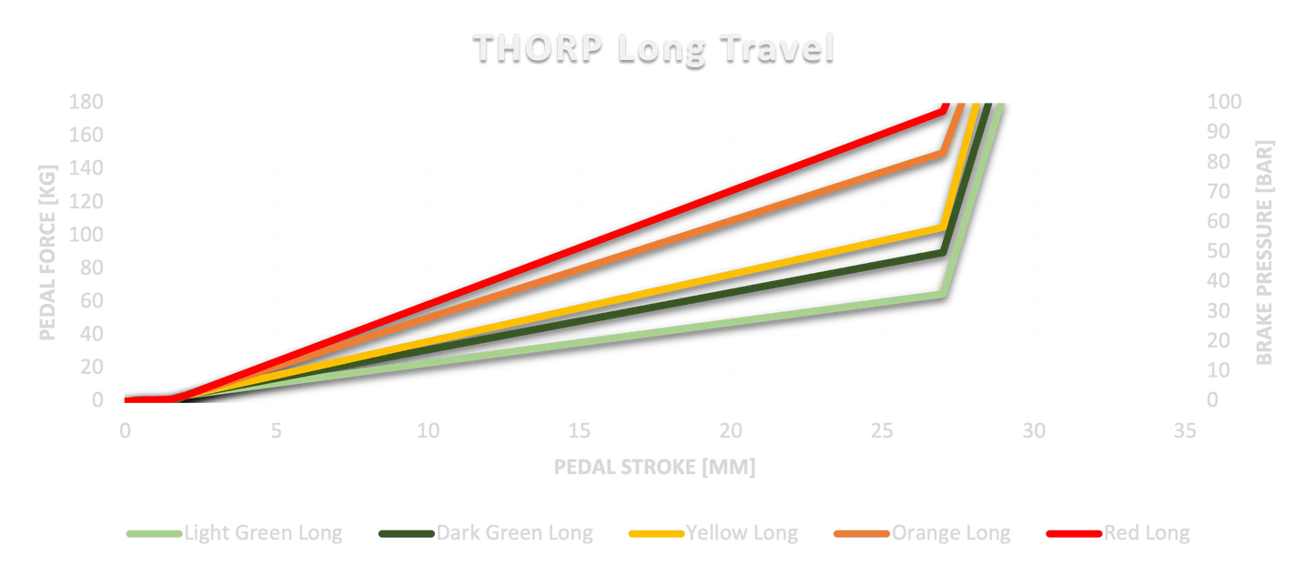 Thor P long travel pedal arm with bar included, shown on transparent background