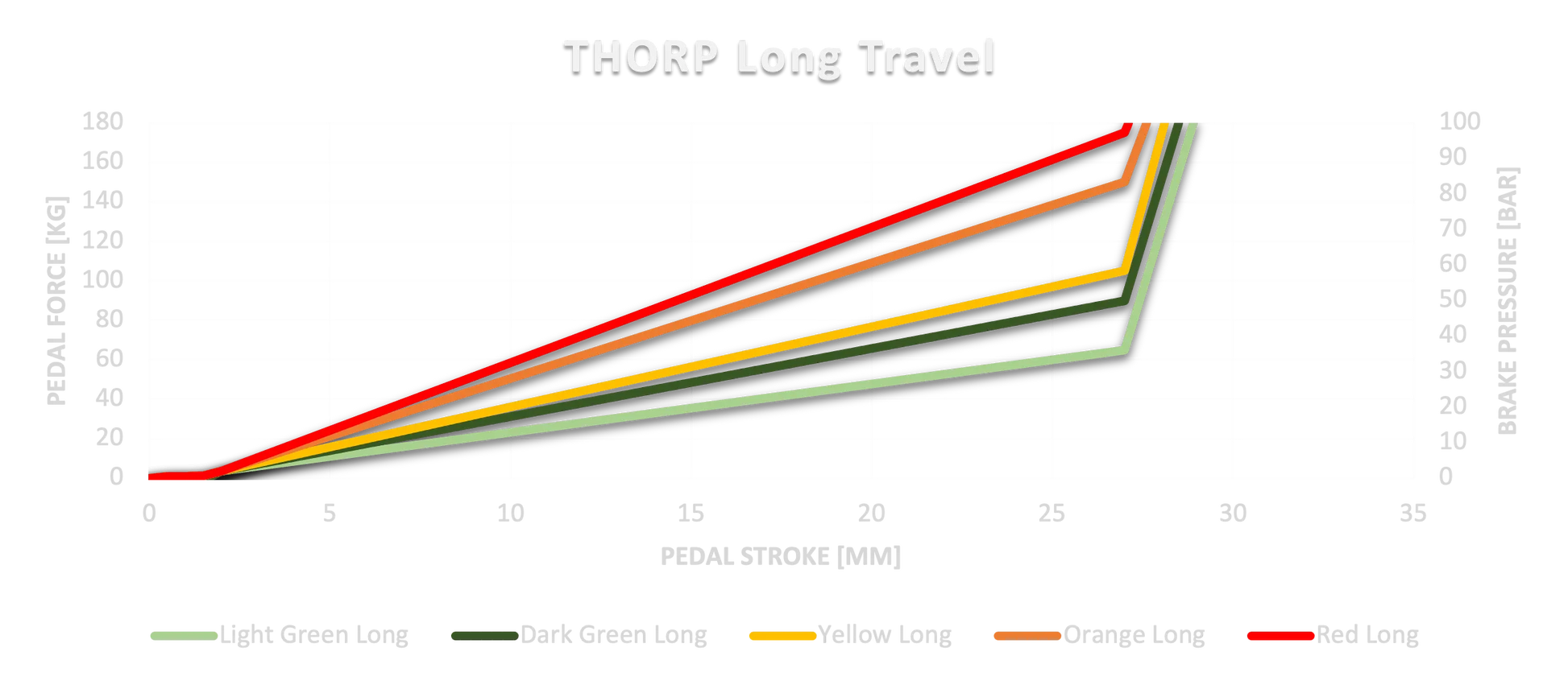 Thor P long travel pedal arm with bar included, shown on transparent background