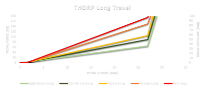 Thor P long travel pedal arm with bar included, shown on transparent background